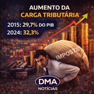Carga Tributária
