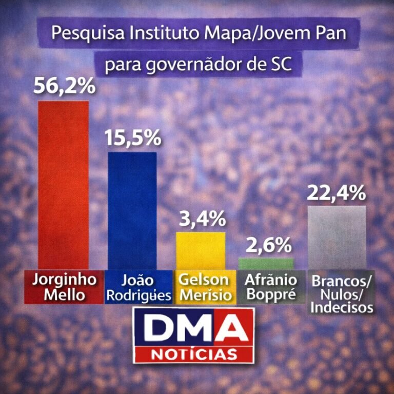 Pesquisa Gov SC