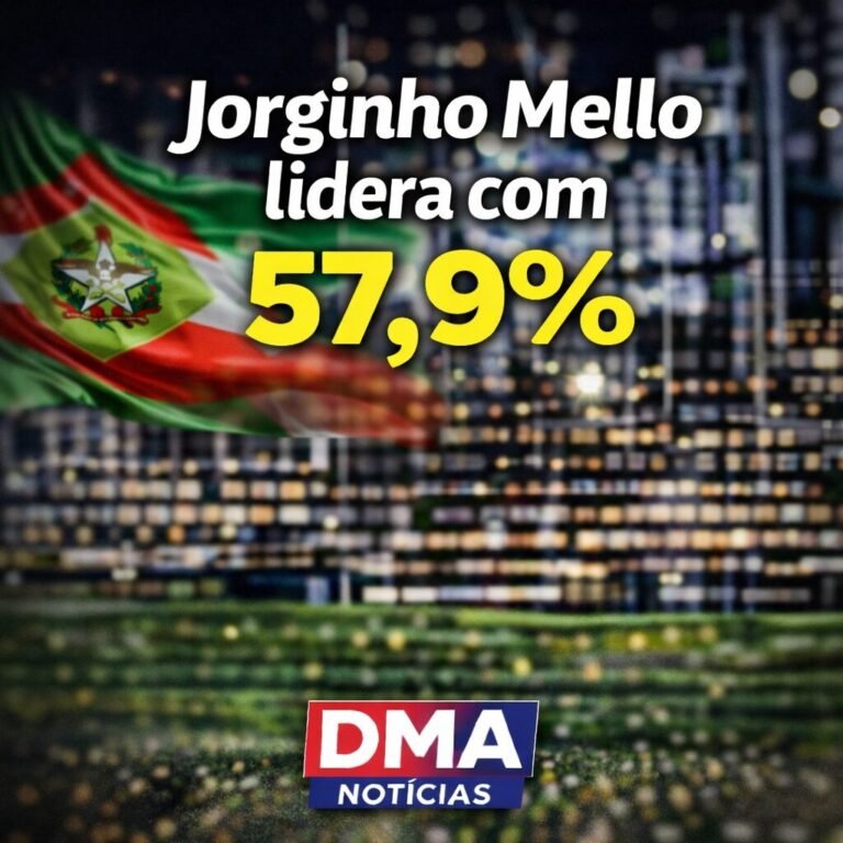 Jorginho Mello lidera com 57,9%