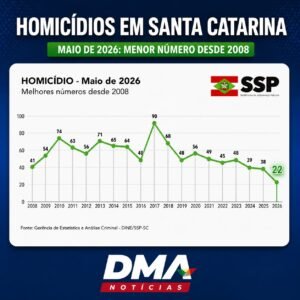 Homícidios SC Maio