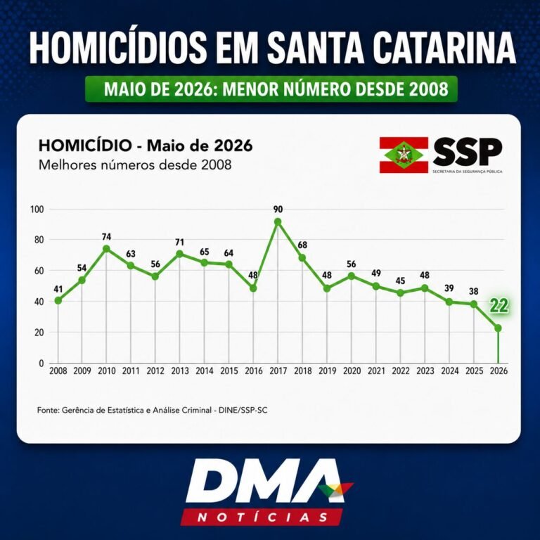 Homícidios SC Maio