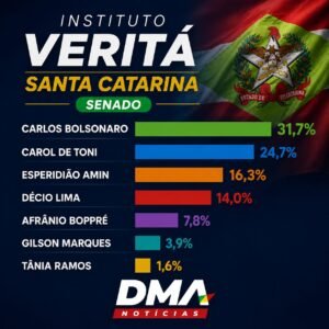Veritá - Senado SC 07.06.26