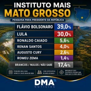 45 Pesquisa Instituto Mais 27.07.26