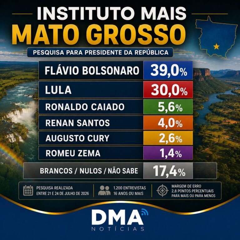 45 Pesquisa Instituto Mais 27.07.26