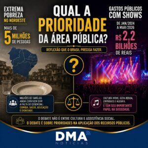 Prioridade Fome ou Shows