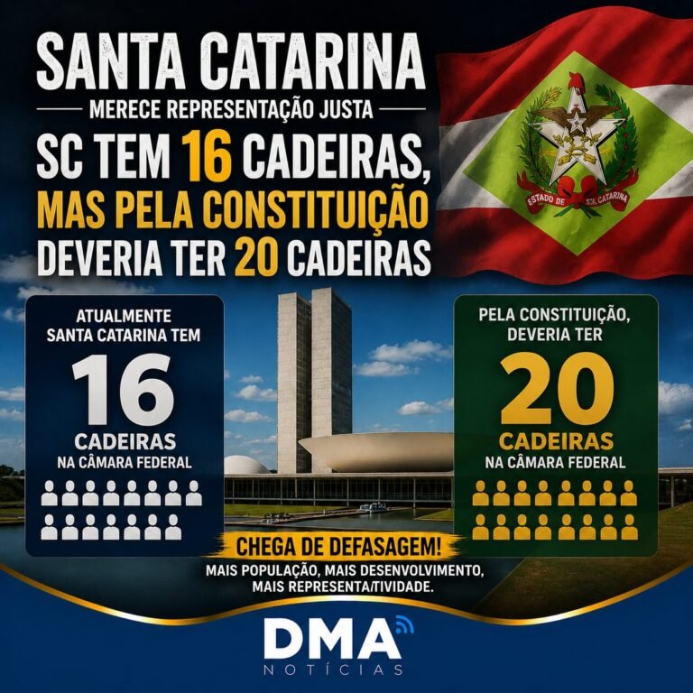 SC - Cadeiras na Câmara Federal
