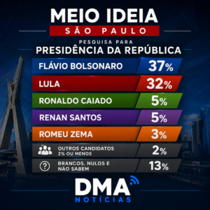 55 Pesquisa Meio Ideia 11.08.26