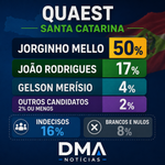 69 Pesquisa Quaest 24.08.26