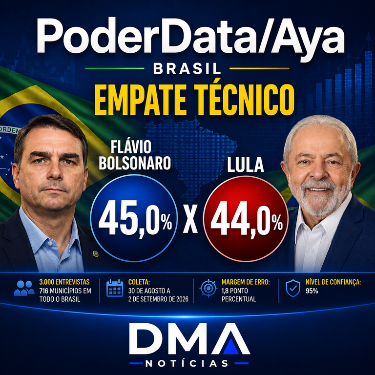 78 Pesquisa PoderData Aya 03.09.26