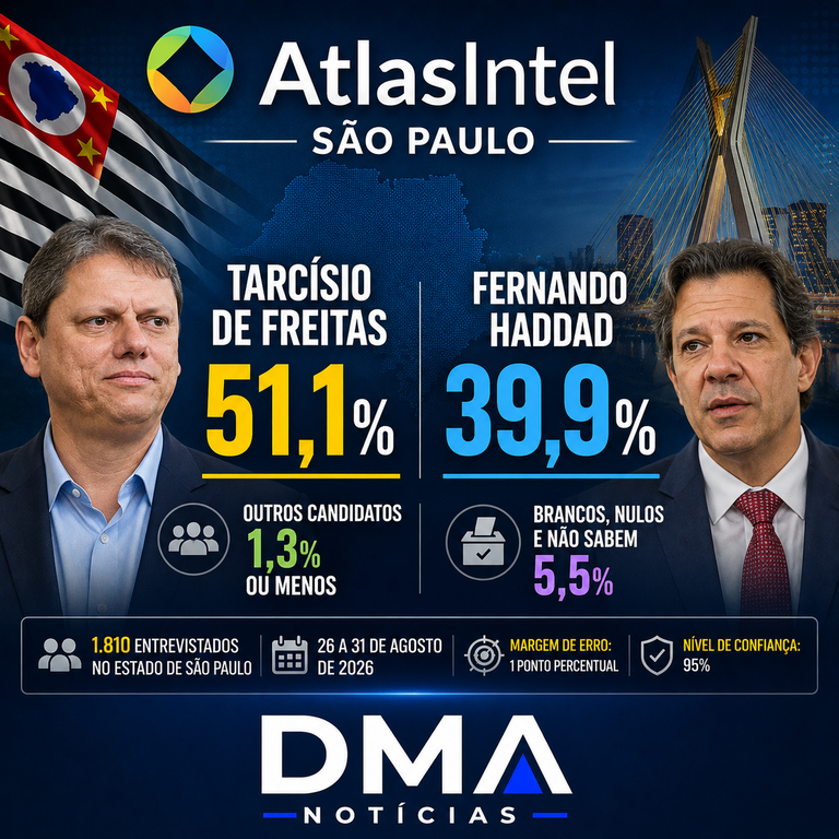 79 Pesquisa AtlasIntel 03.09.26