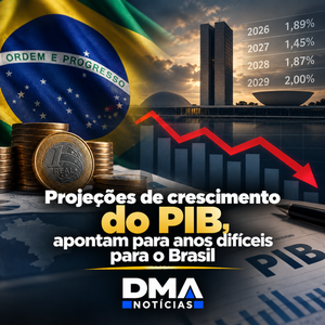 PIB Anos difíceis