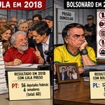 Ernesto Lula e Bolsonaro