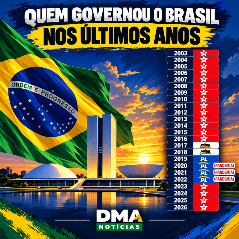 Infográfico Político_ Quem Governou o Brasil
