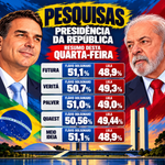Pesquisas para Presidência da República