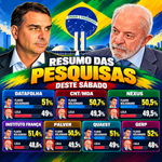 Resumo das Pesquisas Eleitorais Brasileiras