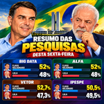 Quatro pesquisas mostram Flávio à frente numericamente; Alfa e Vetor apontam liderança estatística