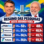 Resumo das Pesquisas Presidenciais 19.10.26